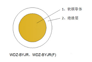 低煙無鹵電纜和普通電纜的區(qū)別 低煙無鹵電纜和普通電纜的區(qū)別