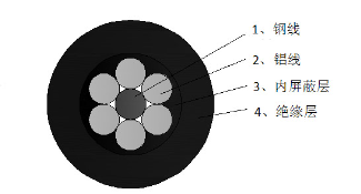 環(huán)保電線電纜的安裝流程是怎樣的？