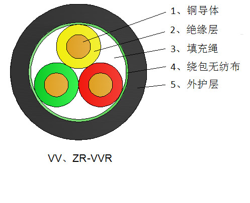 礦物絕緣電纜的特點(diǎn) 礦物絕緣電纜的特點(diǎn)