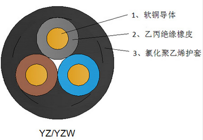 敷設(shè)低煙無鹵電纜時(shí)需要注意什么？