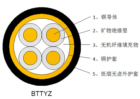敷設(shè)礦物絕緣電纜需注意些什么問題? 敷設(shè)礦物絕緣電纜需注意些什么問題?
