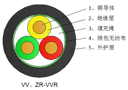礦物絕緣電纜運(yùn)輸和保管要注意什么? 礦物絕緣電纜運(yùn)輸和保管要注意什么?