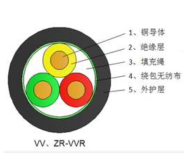 低壓電力電纜的分類(lèi)有哪些