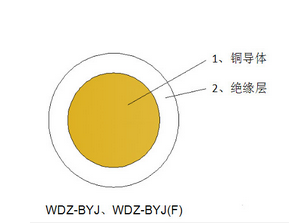 低煙無鹵電纜有哪些特點？