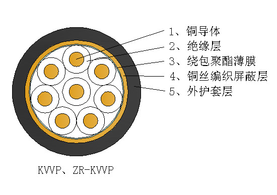 聚氯乙烯絕緣銅絲編織屏蔽控制電纜
