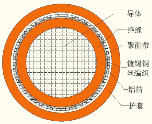 新能源電動(dòng)汽車車載高壓電纜