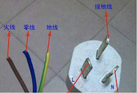 插座要不要接地線？