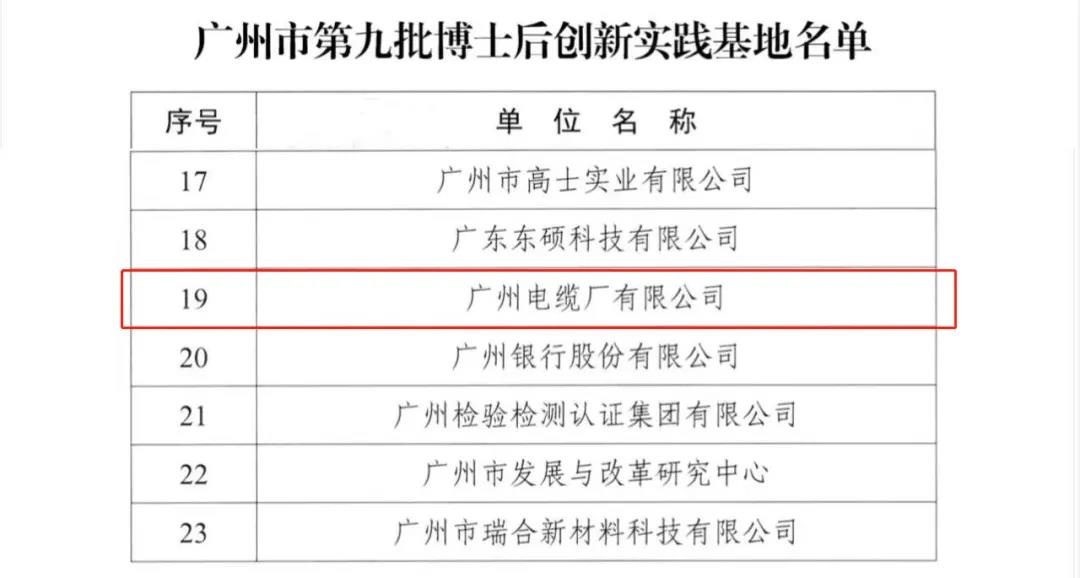 喜報(bào)!廣州電纜獲批廣州市博士后創(chuàng)新實(shí)踐基地 喜報(bào)!廣州電纜獲批廣州市博士后創(chuàng)新實(shí)踐基地