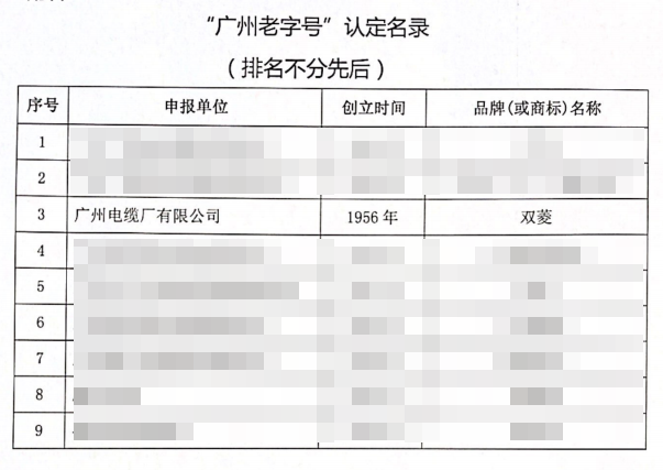 喜報！廣州電纜“雙菱”品牌獲評“廣州老字號”