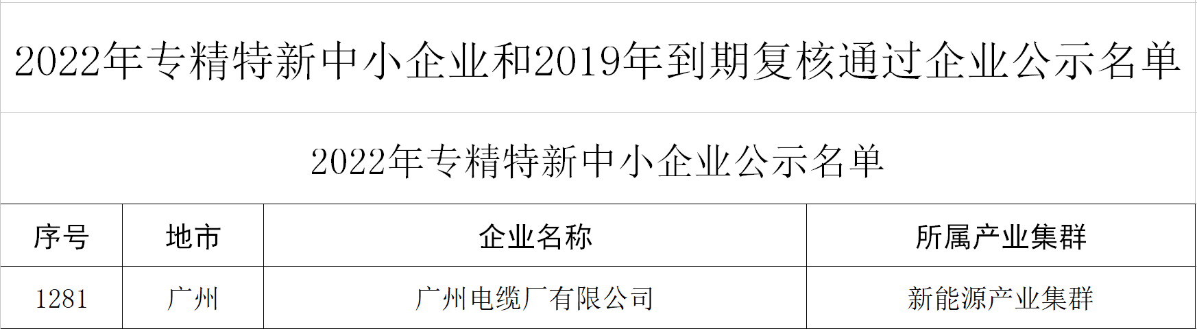 新年喜報|廣州電纜獲評廣東省“專精特新”企業(yè)